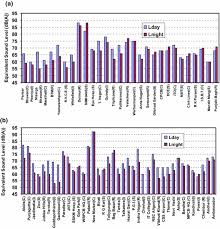 Gunaa kitchen equipments, madurai, india. Impact Of Diwali Celebrations On Environmental Noise Pollution In India Springerlink