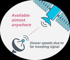 Con nuestras útiles herramientas puedes determinar la velocidad de tu internet con nuestro fácil test de velocidad de internet y también que cantidad de internet necesitas en tu casa. Companias De Internet Satelital Highspeedinternet Com