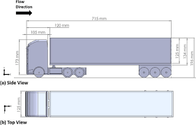(you / allow) to come to the party next saturday? Flow Around An Articulated Lorry Model Sciencedirect