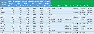Excel Pivot Table Combining Data From Multiple Columns Super User