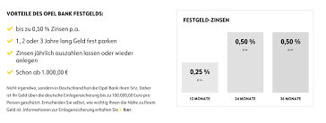Opel Bank Tagesgeld Erfahrungen 2021 Alle Meinungen Im Test Aktiendepot