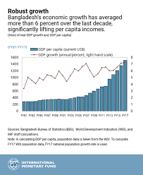 economy of bangladesh page 126 skyscrapercity