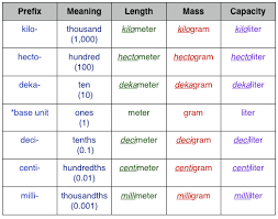 Metric Conversion Kilos Online Charts Collection