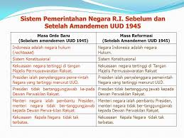 Sistem pemerintahan di malaysia sistem pemerintahan. Peta Konsep Kd 2 1 Sistem Pemerintahan Pengertian Pemerintahan Ppt Download
