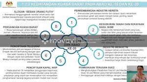 Semangat utama yang melatarbelakanginya adalah semangat reconquiesta yakni semangat kebangsaan untuk membersihkan tanah bangsa mereka dari bangsa arab dan. T3 1 2 1 3 1 4 Faktor Kedatangan Kuasa Barat Ke Negara Kita Youtube