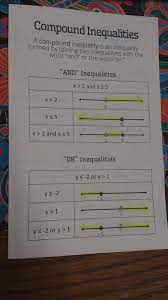 Compound Inequalities Foldable Math Love