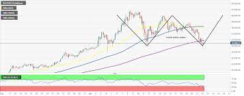 Ethereum's price passes $625 after the announcement of eth 2.0 launched in december 2020. Top 3 Price Prediction Bitcoin Ethereum Ripple Bitcoin Back To The Drawing Board As Bull Run Targets 40 000