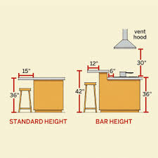 We have no perfect dimension for all of them. 5 Tips On Planning A Kitchen Island The Original Granite Bracket