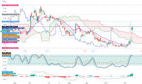 Analysts covering rm currently have a consensus earnings per share (eps) forecast of 0.1415 for the next financial. Genm Stock Price And Chart Myx Genm Tradingview