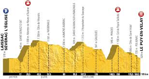Tour de france 2013 15ème étape givors mont ventoux. The Tour De France 2017 Race Route Presented Twice The Alps The Intermediate Mountains Honored Blog Velowire Com Photos Videos Actualites Cyclisme