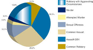 In recent years, it has become common for them to be held in. Human Trafficking Of Young Women And Girls For Sexual Exploitation In South Africa Intechopen