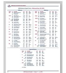 Arizona Releases Depth Chart For Byu Game Arizona Desert Swarm