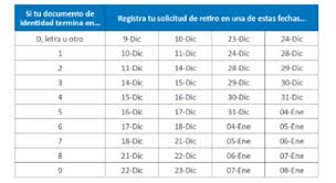 Entrar al sitio web afp habitat. Retiro De Afp Revisa El Link Y Cronograma Para Solicitar Hasta S 17 200 De Los Fondos Canal N