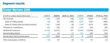 The bank's network spans 58 countries with a large presence in europe, the americas, and asia. What S Going On With Deutsche Bank S Tax Hit Nyse Db Seeking Alpha