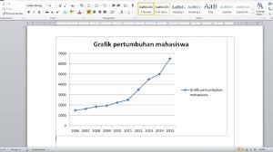 Cara Mudah Membuat Grafik Sederhana Secara Otomatis Dengan Ms Word Youtube