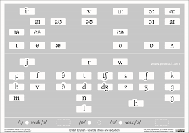 charts in colour for teaching english pronunciation