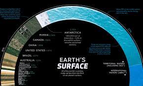 Each world has more than 20 groups with 5 puzzles each. Chart Visualizing Countries By Share Of Earth S Surface