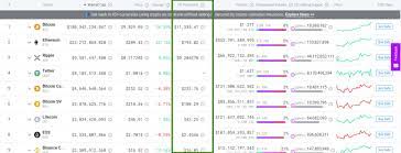 Ini adalah pasangan bitcoin paling popular di dunia. Harga Bitcoin Diprediksi Us 11 Ribu Rp164 Juta Pada Pekan Depan Blockchain Media Indonesia
