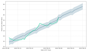 Stay up to date on the latest stock price, chart, news, analysis, fundamentals, trading and investment tools. Virgin Galactic Holdings Inc Class A Price Spce Forecast With Price Charts