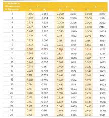 solved s chart in this section we described control charts