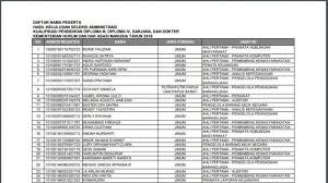 Untuk sekedar daftar bisa, tapi untuk diterima menjadi cpns tidak, kasus ini lumayan trending di 2018 ketika dia sudah lulus skd dan skb tapi diminta mengundurkan diri oleh bkd setempat, setelah di runut calon cpns yang gagal mencoba ijasah s1 dia di formasi d3 dan ternyata bisa masuk di sistem sscn bkn waktu itu dan bkd daerah sebagai. Daftar Nama Peserta Lulus Seleksi Administrasi Cpns Kemenkumham 2019 Penjaga Tahanan Unduh Di Sini Halaman All Tribunnews Com