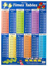 Math finance business engineering finance charts math worksheets the range should be anywhere between 1 to 100. 2 To 20 Table Chart Image Free Table Bar Chart