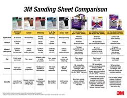 3m Classic Sanding Sheets 3m United States