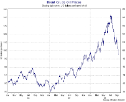 80 Symbolic Nymex Oil Price History Chart