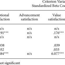 Job vacancies in united nations, undp, unicef, unhcr, eu and international organizations. Pdf The Impact Of Retail Work Experience Career Expectation And Job Satisfaction On Retail Career Intention