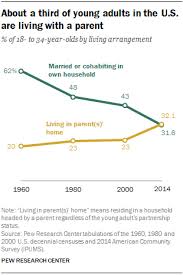10 Demographic Trends Shaping The U S And The World In 2017 Pew Research Center