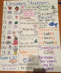 Anchor Charts Erin Quinn