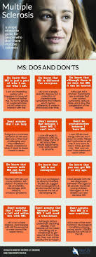 This damage disrupts the ability of parts of the nervous system to transmit signals, resulting in a range of signs and symptoms, including physical, mental, and sometimes psychiatric problems. Multiple Sclerosis Etiquette Guide Ms Infographic Your Life Protected