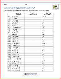 Printable in convenient pdf format. Basic Algebra Worksheets