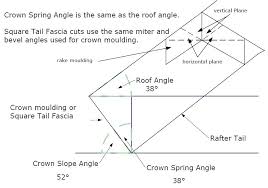 Crown Molding Angle Chart Esesansebastian Com Co