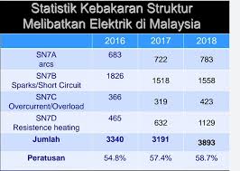 Meskipun jumlah kes jangkitan di malaysia tidak sebesar india, namun dari kiraan kadar (ratio) kes jangkitan per kapita iaitu jumlah kes berbanding populasi, kes jangkitan di malaysia adalah lebih teruk berbanding india. Imec Integrated Posts Facebook