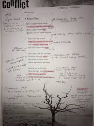 A Poison Tree Gcse Power And Conflict Poem Annotation Gcse Poems Gcse English Literature Poem Analysis