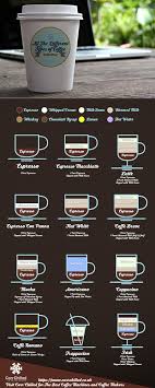 41 Systematic Starbucks Drink Chart