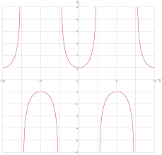 Sec Trigonometric Secant Function Librow Digital Lcd Dashboards For Cars And Boats
