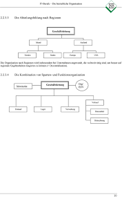 Maybe you would like to learn more about one of these? Betriebliche Organisation Und Geschaftsprozesse Unterrichtsmaterial Fu R Lehrpersonal In It Berufen Pdf Kostenfreier Download