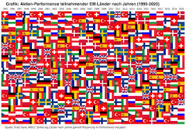 Sutor Bank Wer Borsen Und Fussball Europameister Wird Finanznachrichten Auf Cash Online