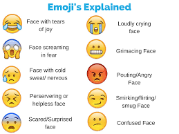 Emoji S Explained Emoji Emojis Meanings Emojis Explained