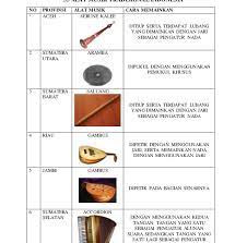 Sebaliknya, ini bisa dijumpai di daerah lainnya di sumatra, seperti di lingkungan masyarakat minangkabau dan agam. Alat Musik Tradisional Dan Cara Memainkannya Brainly