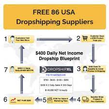 Maybe you would like to learn more about one of these? Free List Of 186 Us Dropshipping Suppliers Best 2021 Companies