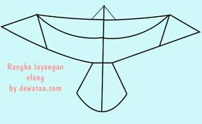 Jual produk dinding poster burung hantu murah dan terlengkap. Cara Membuat Layangan Burung Dengan Mudah Dewataa Com