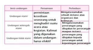 Orang tidak menggunakan bahasa resmi. Bahasa Resmi Malaysia