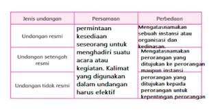 Setelah mengetahui apa pengertian, arti dan isinya, pastinya kita. Persamaan Undangan Resmi Dan Tidak Resmi