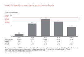 Top 12 largest bank in europe here is the latest annual report of 2020. European Banking Bain Report Bain Company