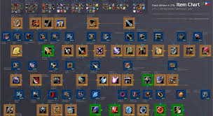 dota all stars game reviews dota item chart and how to combine