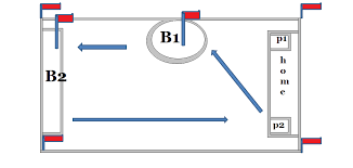 Biasanya pada awal permainan, akan ditentukan lebih dahulu kelompok mana yang akan menjadi penjaga awal dan kelompok yang dikejar dengan suit. Pemukul Telur Shefalitayal