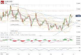 Forex Volatility Highlights Eur Usd Usd Cad Aud Jpy Next